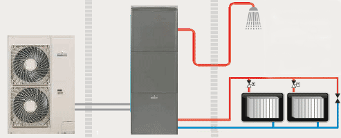 Prix d'une pompe a chaleur daikin haute temperature