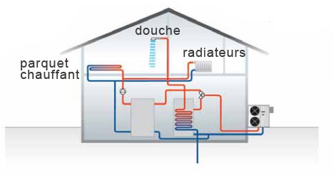 Pompe a chaleur haute temperature eau eau