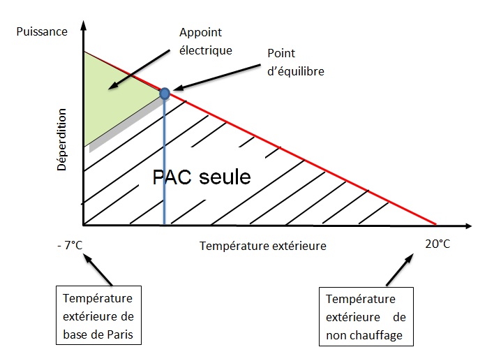 Calcul dimension pompe a chaleur