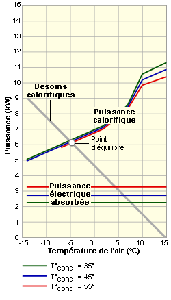 Comment dimensionner une pompe à chaleur air/air