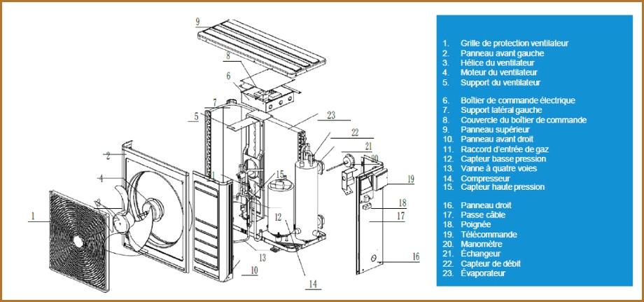Evaporateur pompe a chaleur piscine