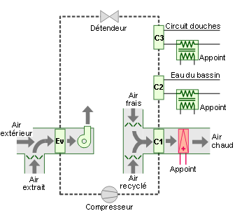 Pompe à chaleur énergie plus
