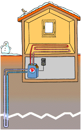 Pompe à chaleur géothermique air eau