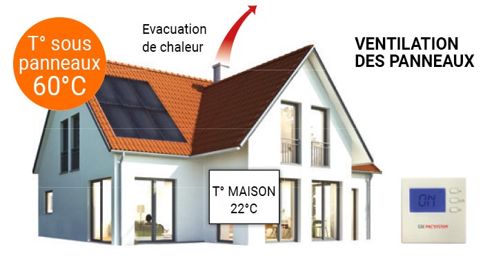 Surchauffe panneau solaire