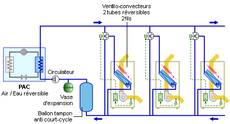 Pompe à chaleur pour refroidir