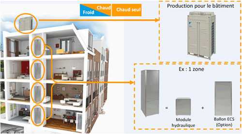 Chaudiere mixte fioul pompe a chaleur