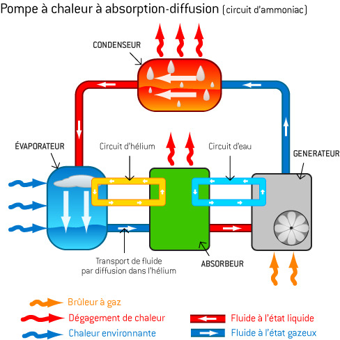 Gaz pompe à chaleur air eau