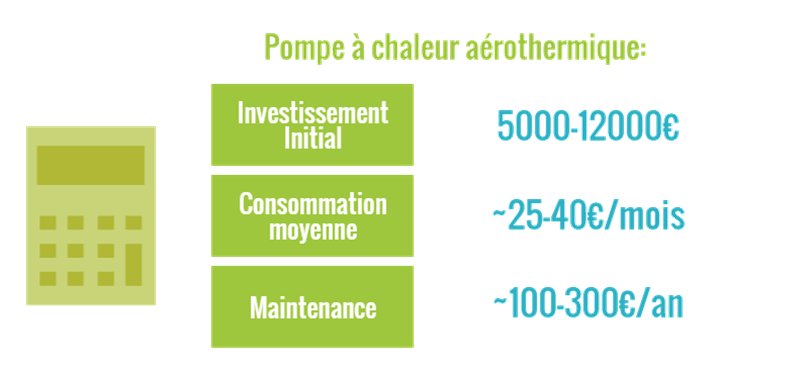 Devis pompe à chaleur aerothermie