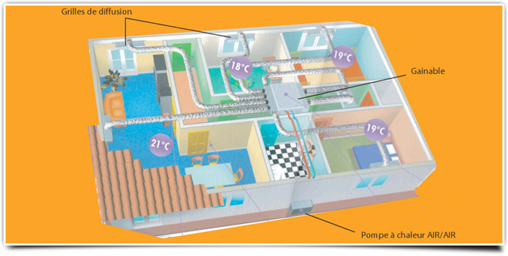 Pompe a chaleur air air gainable ou split