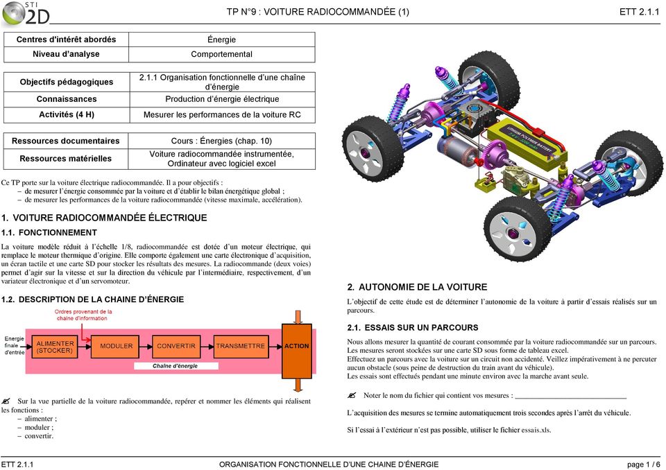 Panneau solaire voiture rc