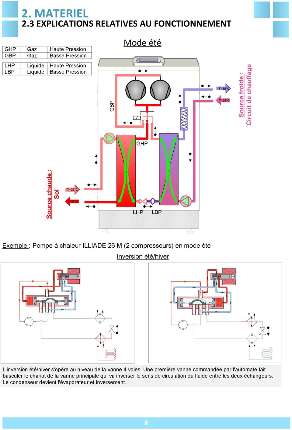 Automate pompe a chaleur