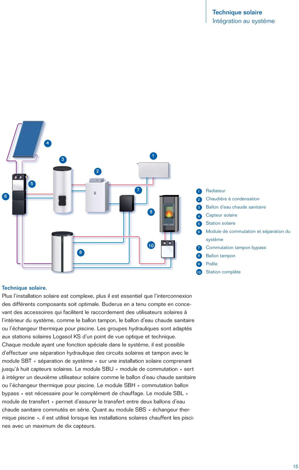 Panneau solaire thermique buderus