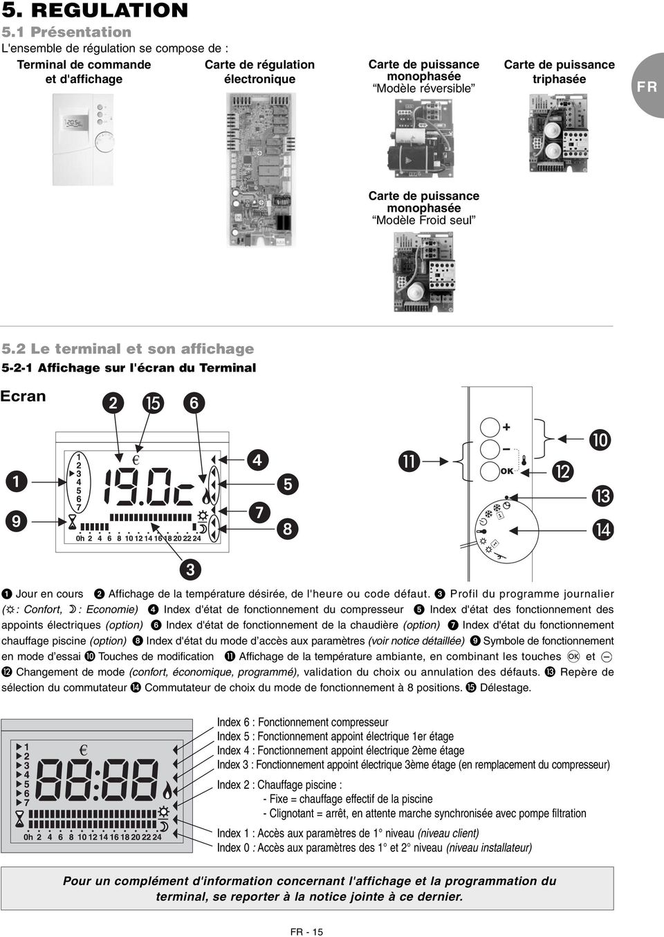 Code defaut pompe a chaleur ciat aurea 80