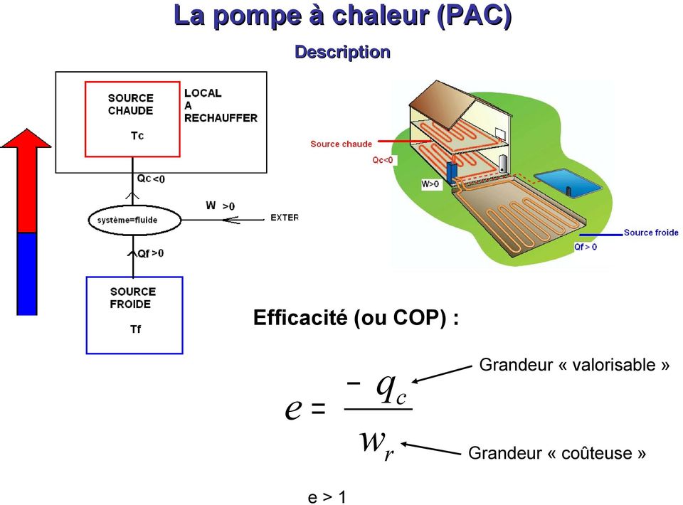 Pompe à chaleur sti2d