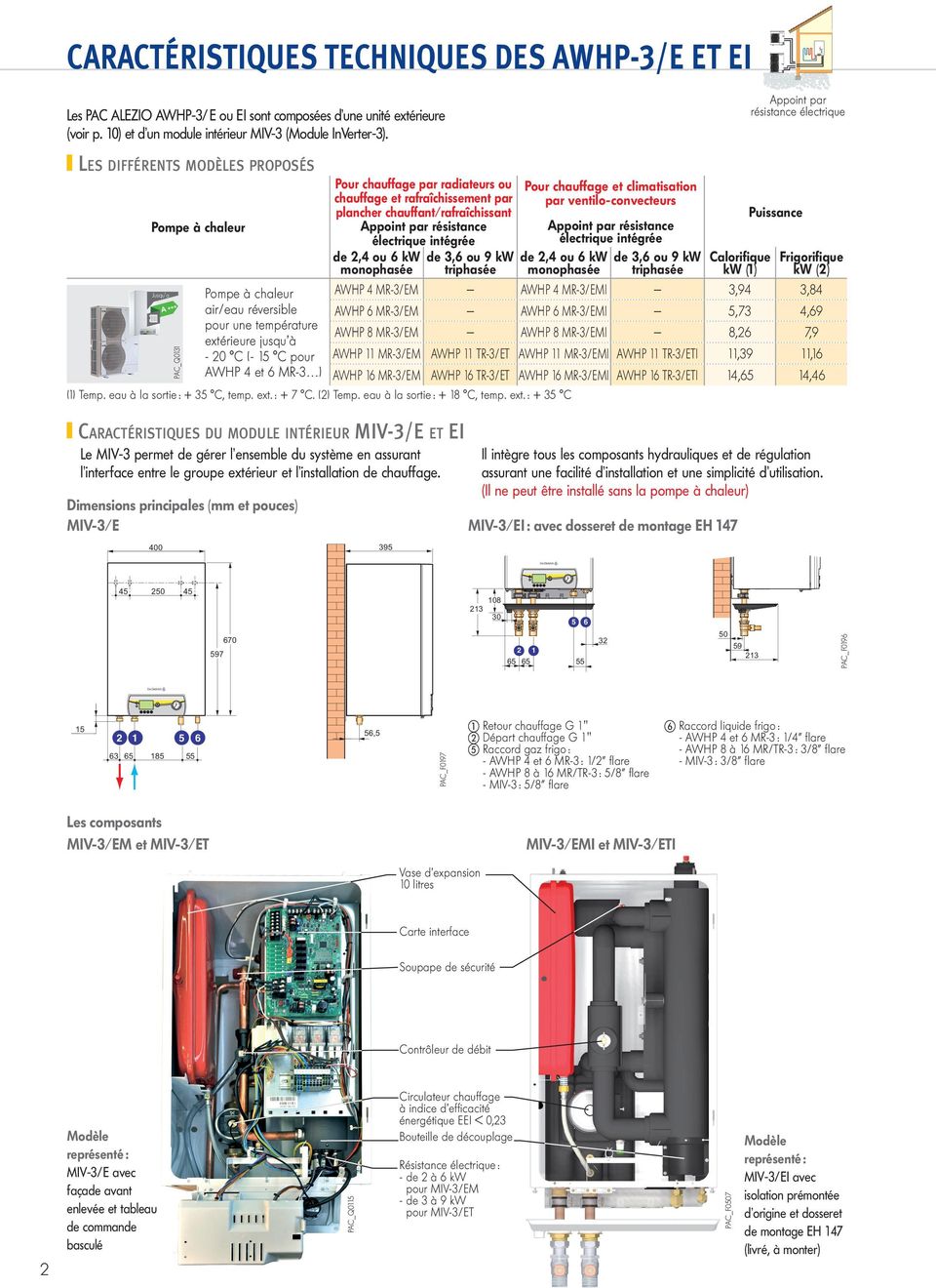 Résistance électrique pompe a chaleur