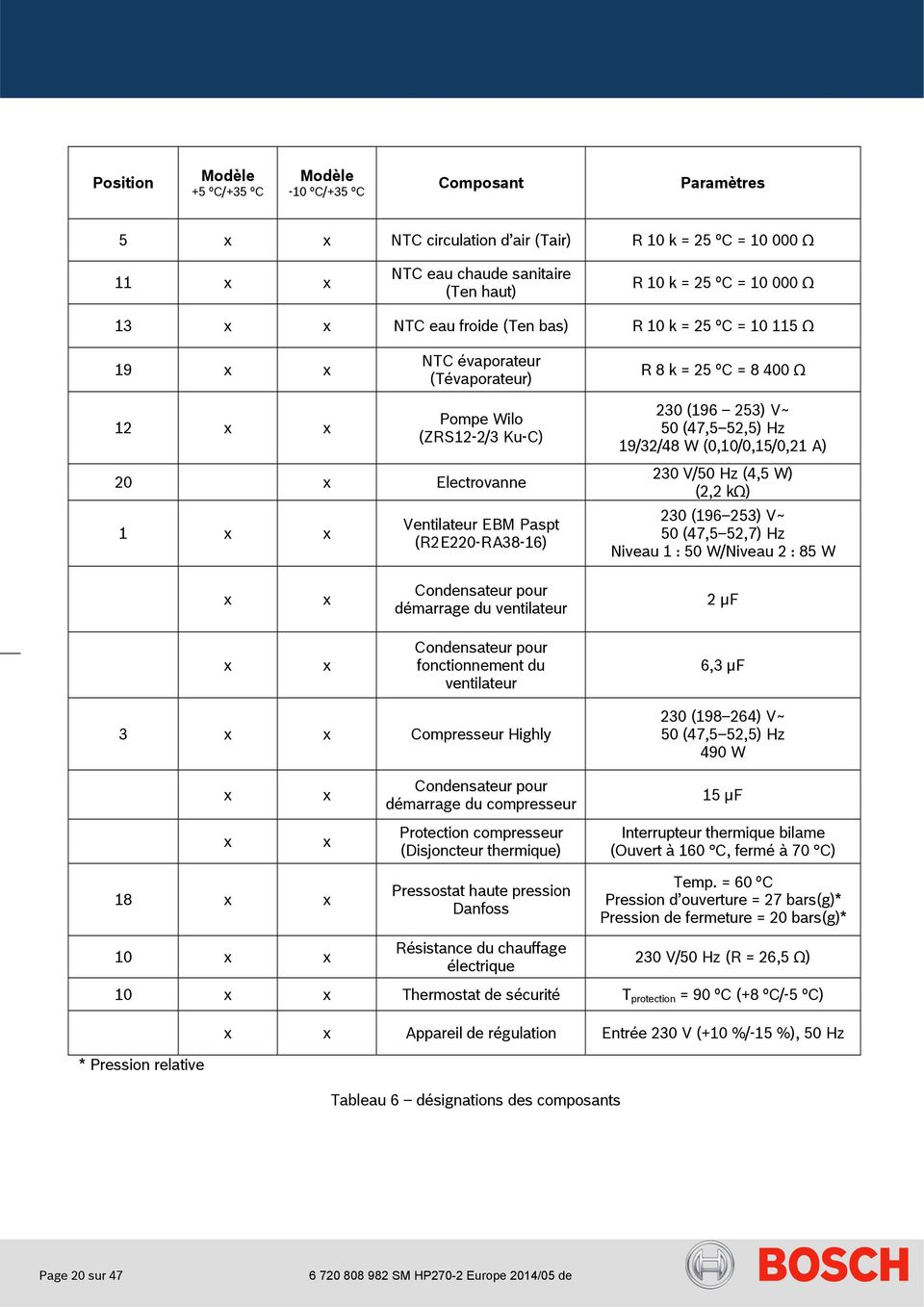 Defaut p1 pompe a chaleur