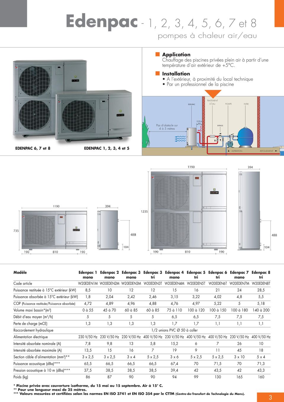 Pompe a chaleur edenpac notice