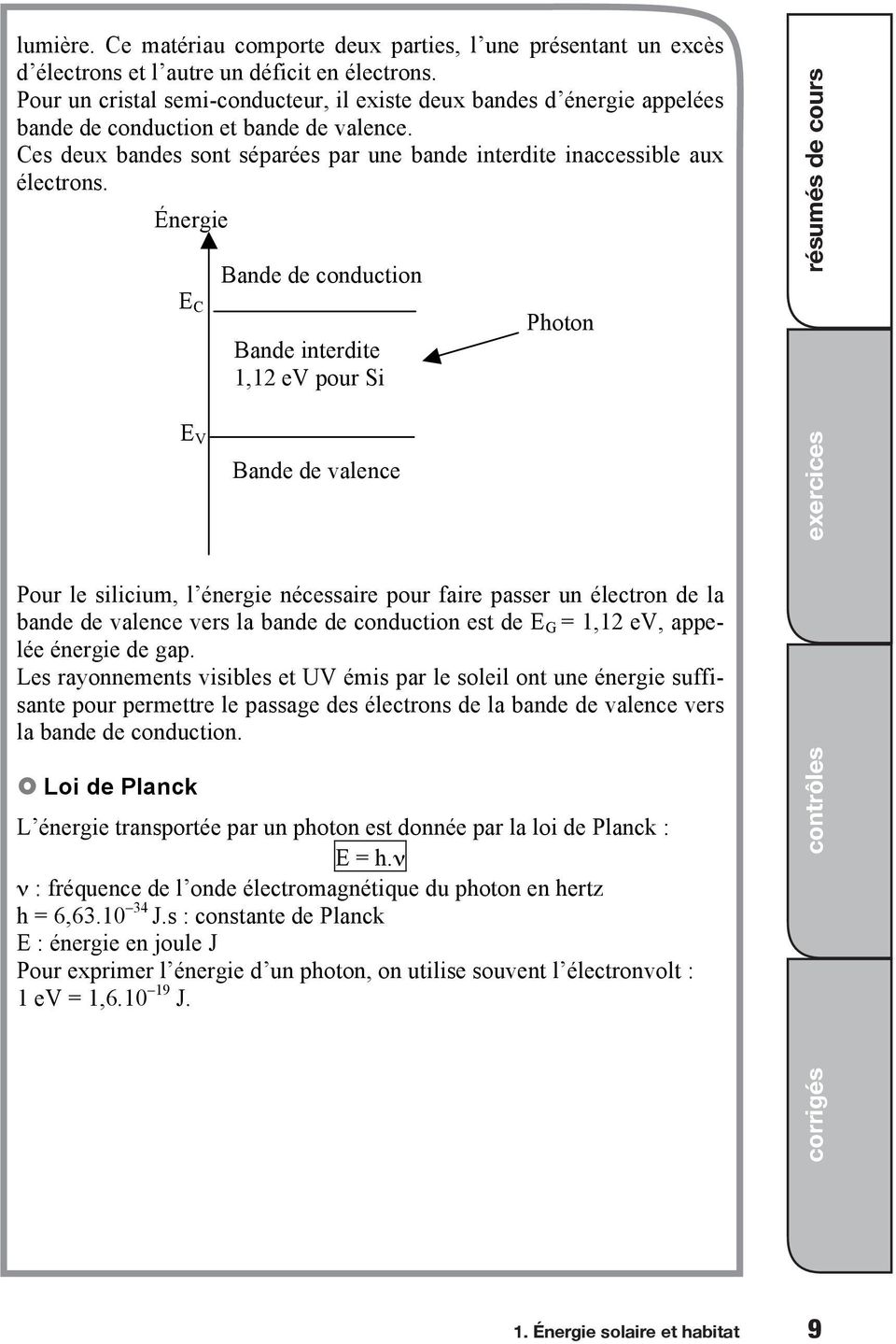Exercice corrigé panneau solaire