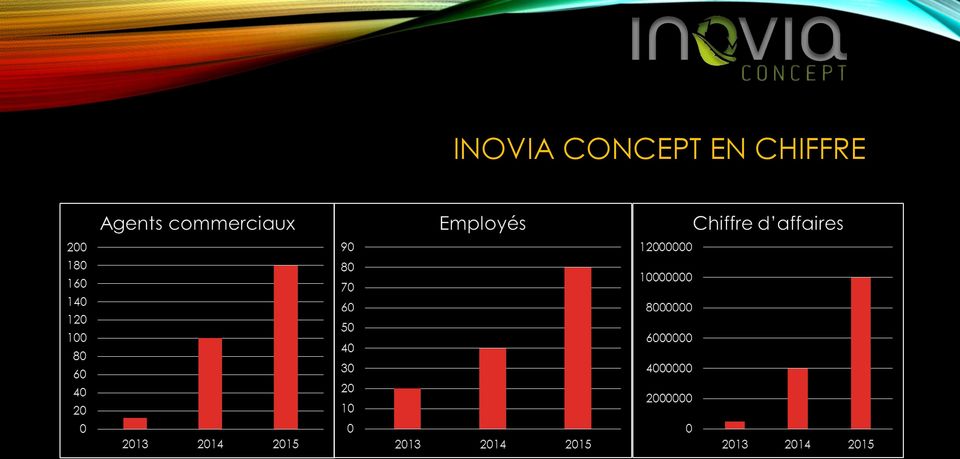 Inovia panneau solaire