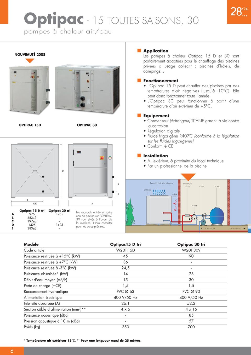 Pompe à chaleur optipac psa