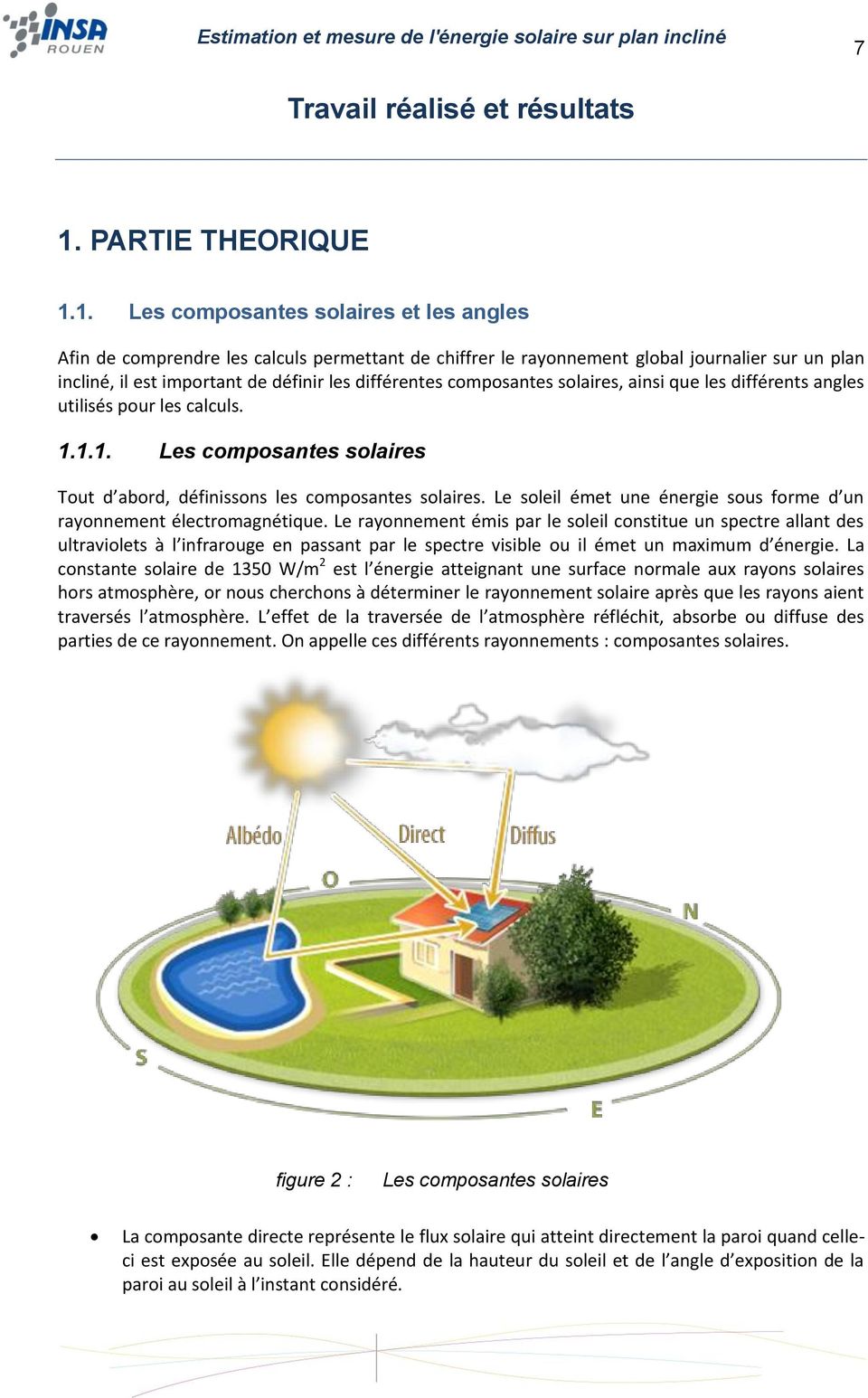 Valeur albedo panneau solaire