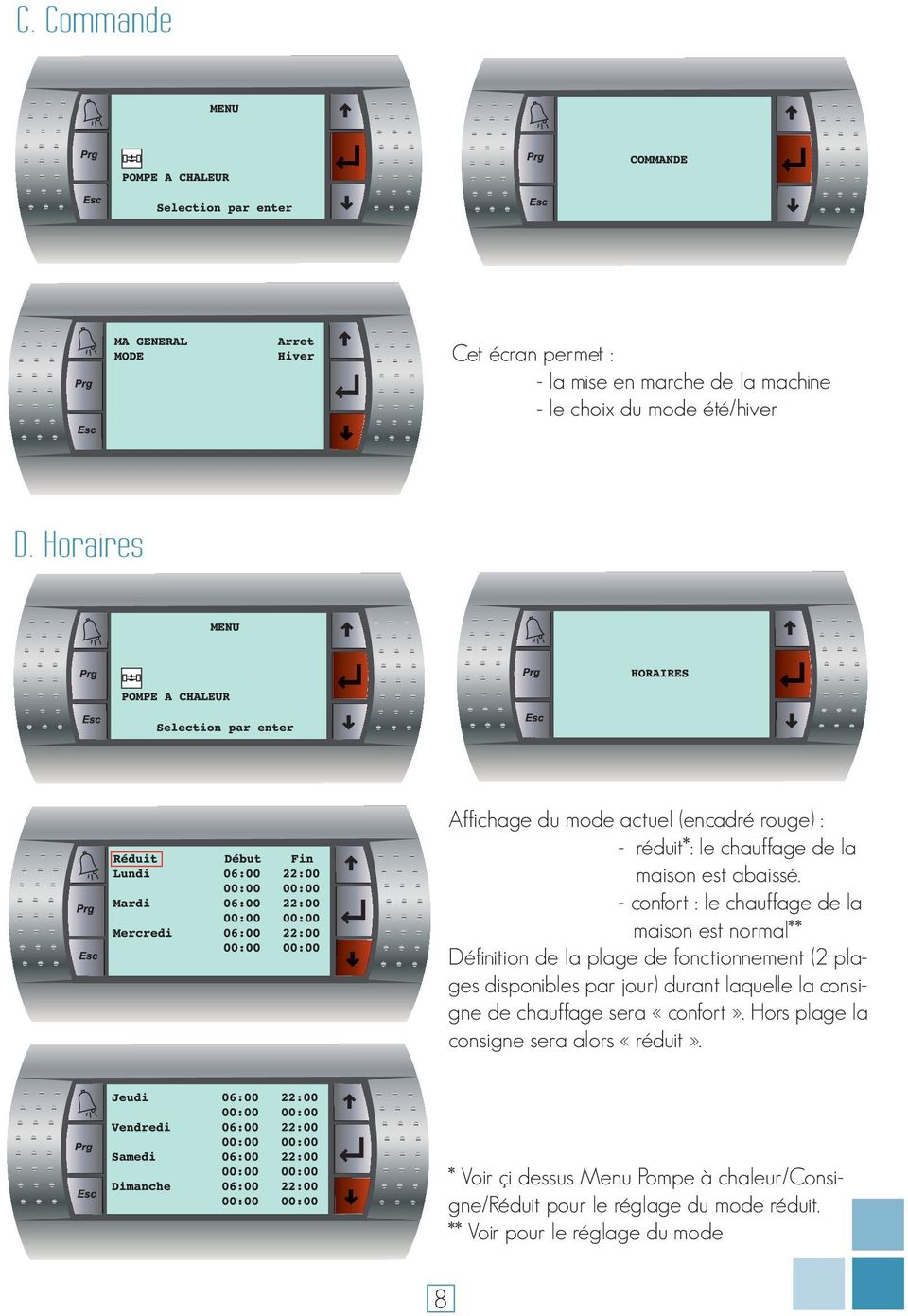 Pompe a chaleur mode ete
