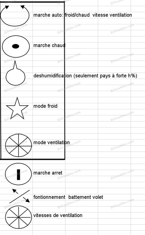 Mode d'emploi telecommande pompe a chaleur mitsubishi