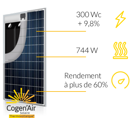 Panneau solaire produisant de l air chaud