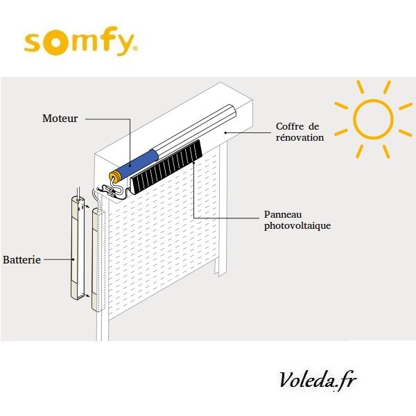 Kit panneau solaire somfy