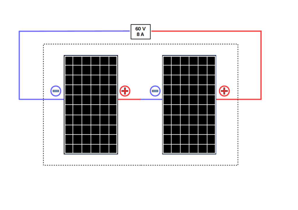 Panneau solaire en série ou en parallèle