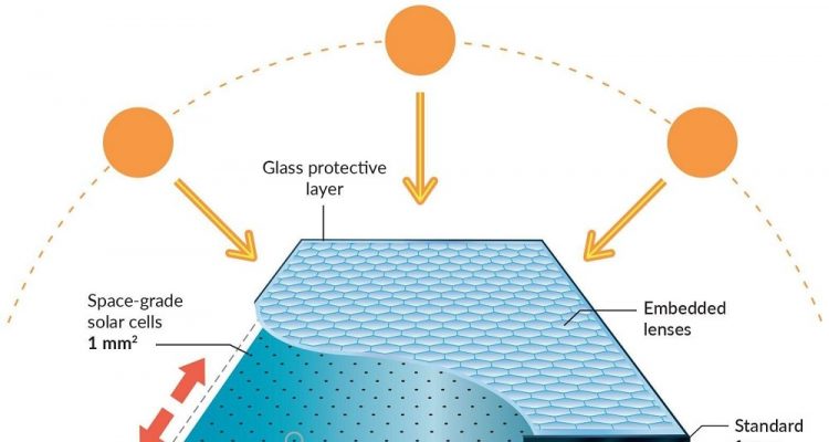 Panneau solaire grade b