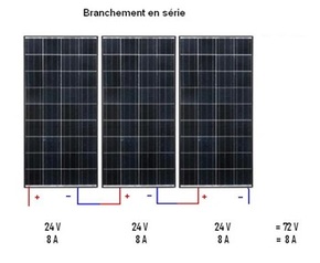 Cablage de panneau solaire