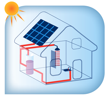Chauffage installation panneau solaire
