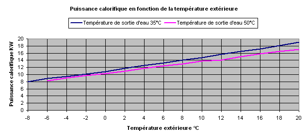 Calcul puissance chauffage pompe a chaleur
