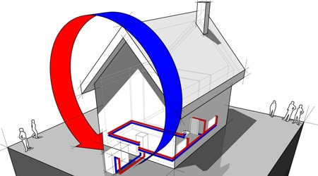 Pompe a chaleur maison 140m²