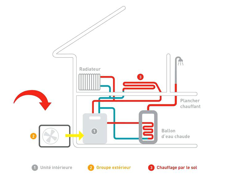 Comparateur pompe à chaleur air eau
