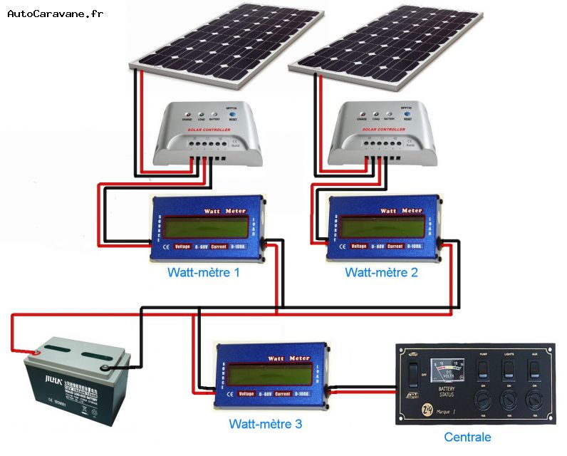 Tuto montage panneau solaire