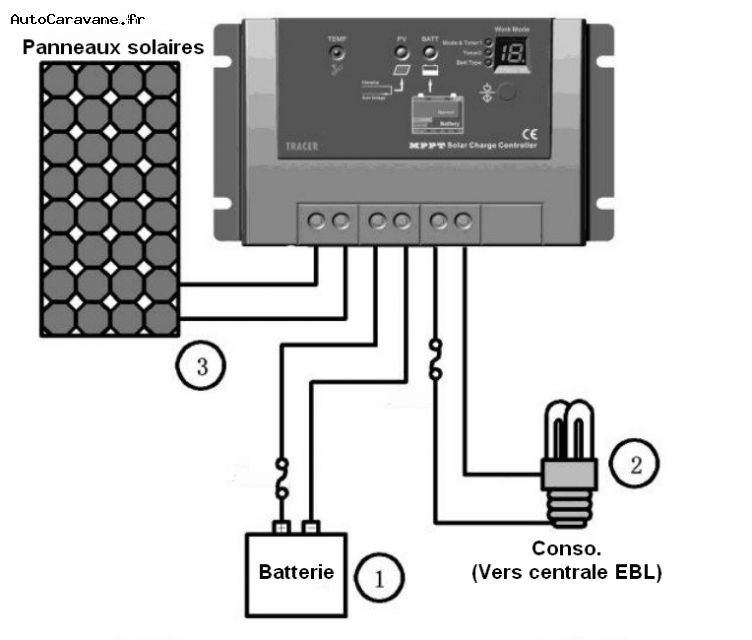 Regulateur panneau solaire photovoltaique