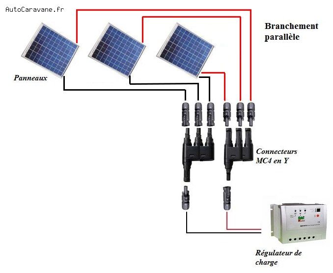 Brancher panneau solaire