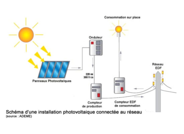 Panneau solaire enjeux