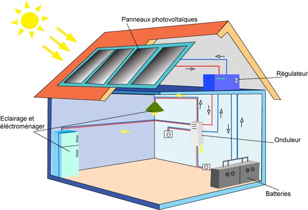 Maison panneau solaire schema