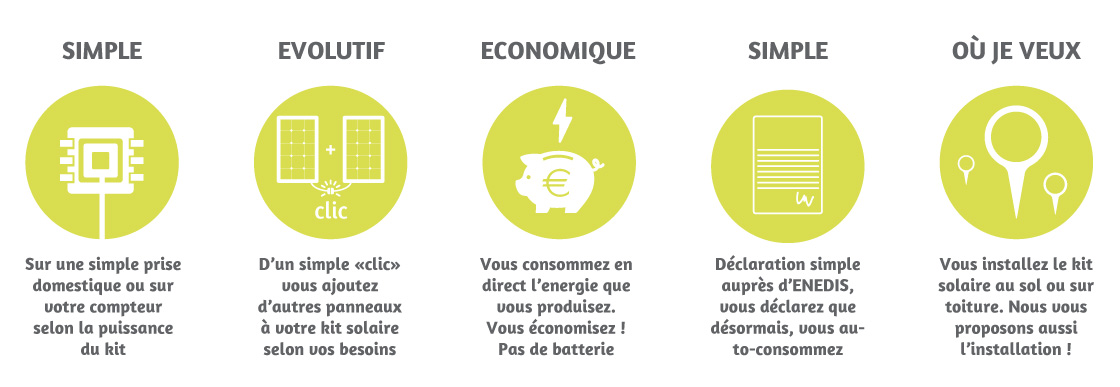 Comment dimensionner un panneau solaire