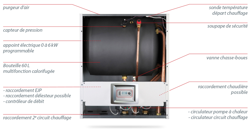 Branchement compresseur pompe a chaleur