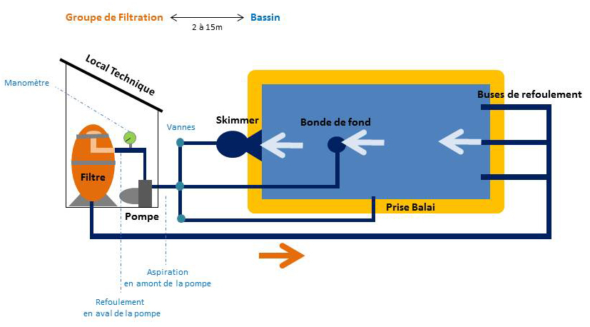 Pompe a chaleur eau condensation