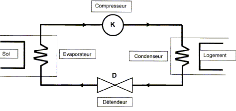 Schéma de principe de la pompe à chaleur