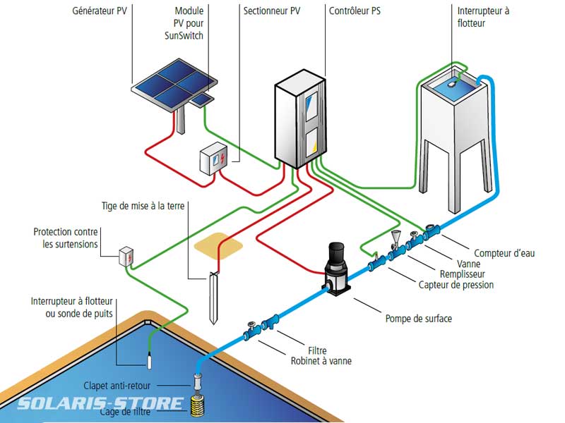 Panneau solaire pour alimentation pompe piscine