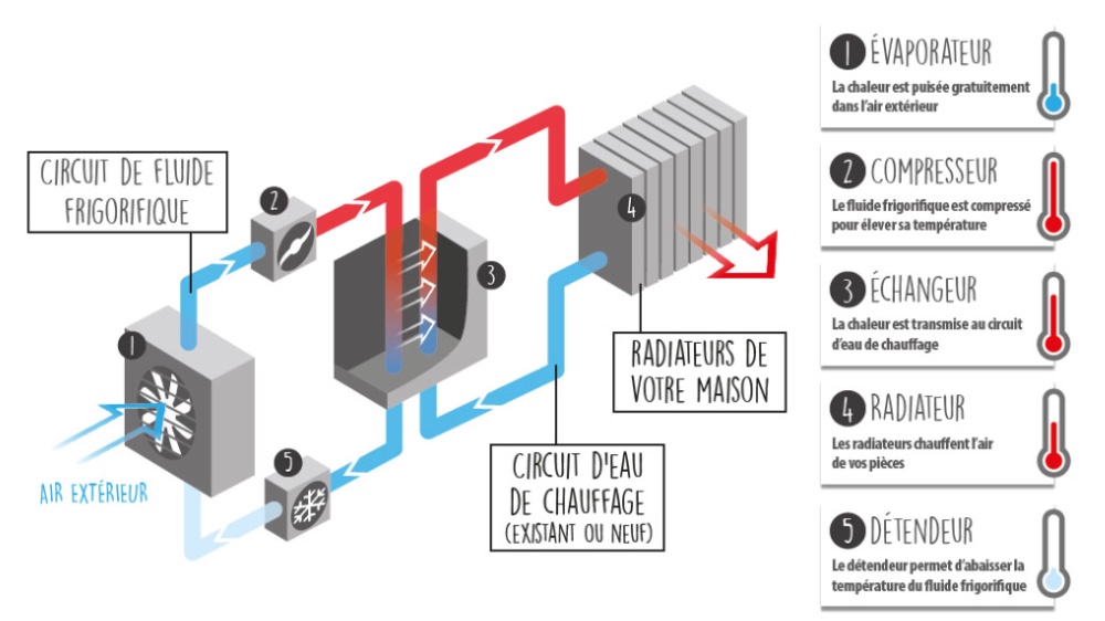 échangeur pompe à chaleur air eau