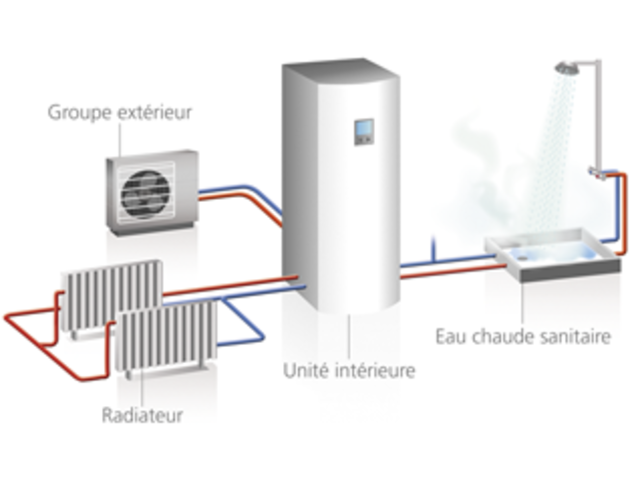 Pompe a chaleur production eau chaude sanitaire atlantic