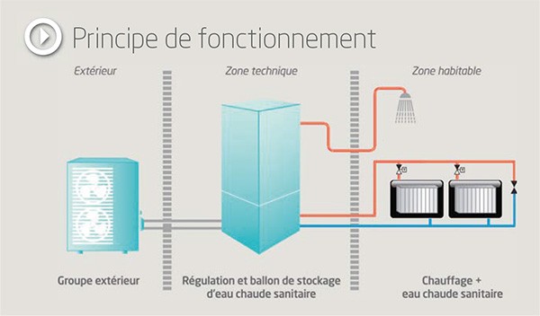Meilleur prix pompe a chaleur air eau