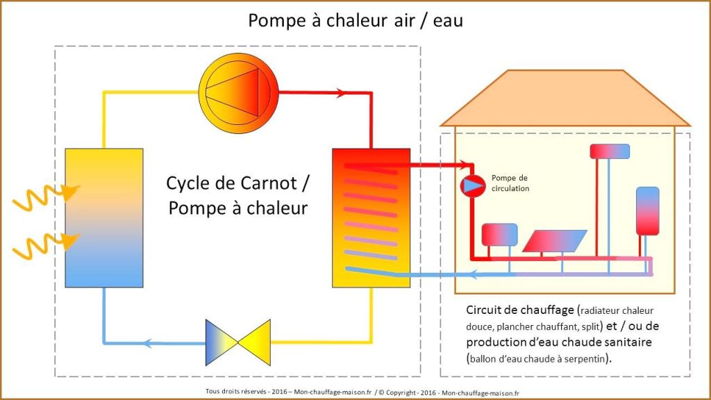 Pompe a chaleur toutes les marques
